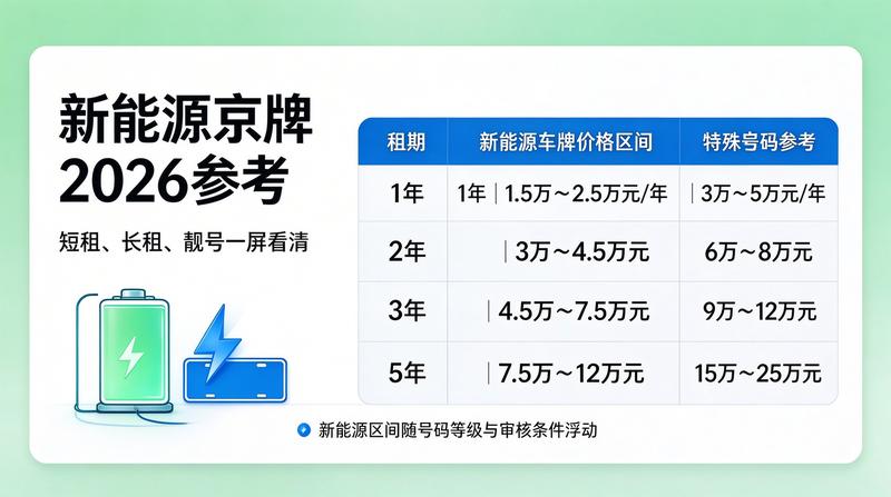 汽车租赁场景